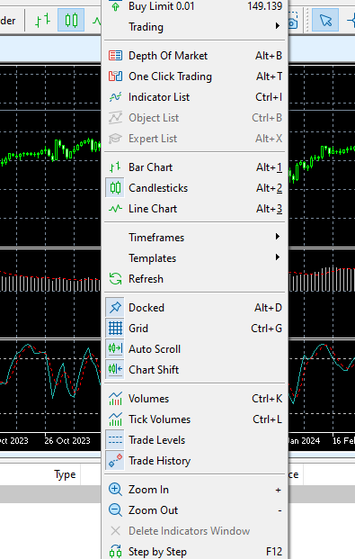 Understanding the MT4 Screen